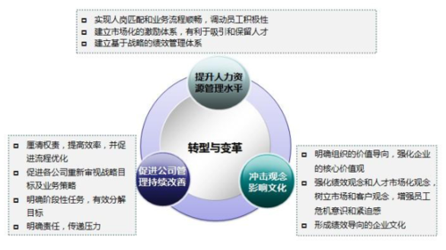 泰州战略咨询「上海博尔森企业管理咨询供应」 - 8684网